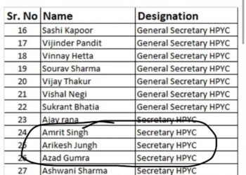 पावटा साहिब से भी दो  पदमुक्त   क्यों नहीं पहुंचे दिल्ली यूथ कांग्रेस ने पदों से हटाए यह हिमाचली नेता