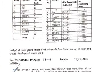 सिरमौर में जे.बी.टी के 86 पदों कोे बैचवाईज भर्ती हेतु बैच पात्र में संशोधन