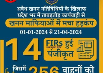 हिमाचल में खनन माफिया के 11.5 करोड़ की संपत्ति से जुड़े सात मामले ईडी को भेजे