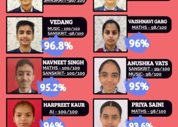 पावटा साहिब :  सी.बी.एस.ई. कक्षा दसवीं का दून वैली स्कूल का परिणाम रहा  शत प्रतिशत
