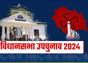 हिमाचल उपचुनाव में अब तक 3 सीटें पर जीती कांग्रेस