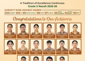 द स्कॉलर्स होम स्कूल के विद्यार्थियों का सीबीएसई की 10वीं कक्षा में उत्कृष्ट प्रदर्शन