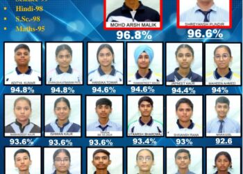 गुरु नानक मिशन पब्लिक स्कूल, पांवटा साहिब ,हिमाचल प्रदेश। (को- एजुकेशनल तथा सीबीएसई द्वारा मान्यता प्राप्त )