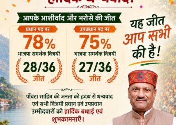 पांवटा साहिब में पंचायती चुनाव में भाजपा की जीत पर सुखराम चौधरी ने दी बधाई