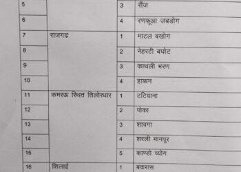सिरमौर जिला के 8 विकास खंडों में से 7 विकास खंडों में 28 पंचायतें चुने गए निर्विरोध