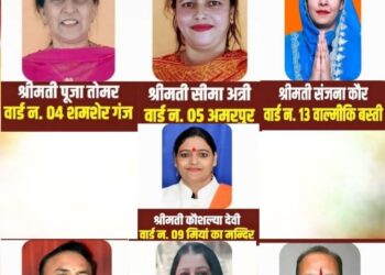 नाहन नगर परिषद पर भाजपा की जीत की हैट्रिक 13 वार्डों में से 7 में जीते