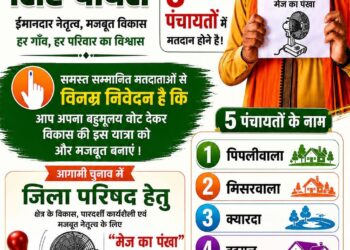 जिला परिषद चुनाव वार्ड नंबर 9 से प्रत्याशी चरनजीत चौधरी की जनता से अपील अधिक से अधिक संख्या में करें मतदान