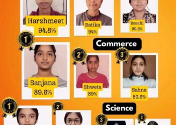 पांवटा साहिब: बी. के. डी. स्कूल की हर्षमीत कौर 94.8% प्रतिशत अंक लेकर प्रथम, प्रधानाचार्य यशपाल सैनी ने 12वीं के उत्कृष्ट परिणाम पर दी बधाई…