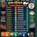 नगर परिषद नाहन, पांवटा साहिब तथा नगर पंचायत राजगढ़ का चुनाव परिणाम घोषित