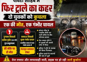 पांवटा साहिब में ट्रालसुर का कहर , एक युवक की मौके पर मौत, एक युवक की हालत गंभीर