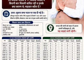 पांवटा साहिब में एक साल में 458 घंटे 22 मिनट बिजली रही बाधित , बिजली कटो से लोग परेशान , अधिकारियों कर्मचारियों पर भ्रष्टाचार के गंभीर आरोप