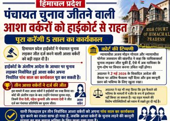 हिमाचल: पंचायत चुनाव जीतने वाली आशा वर्करों को हाईकोर्ट से राहत, पूरा करेंगी 5 साल का कार्यकाल