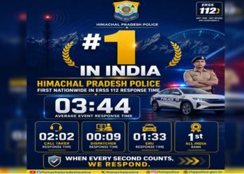 देश में बजा HP POLICE का डंका, ERSS-112 रिस्पांस टाइम में हासिल किया पहला स्थान